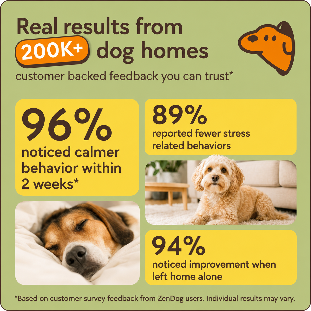 Dog Calming Pheromone Diffuser